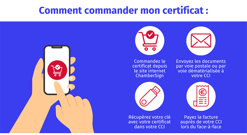 certificat électronique