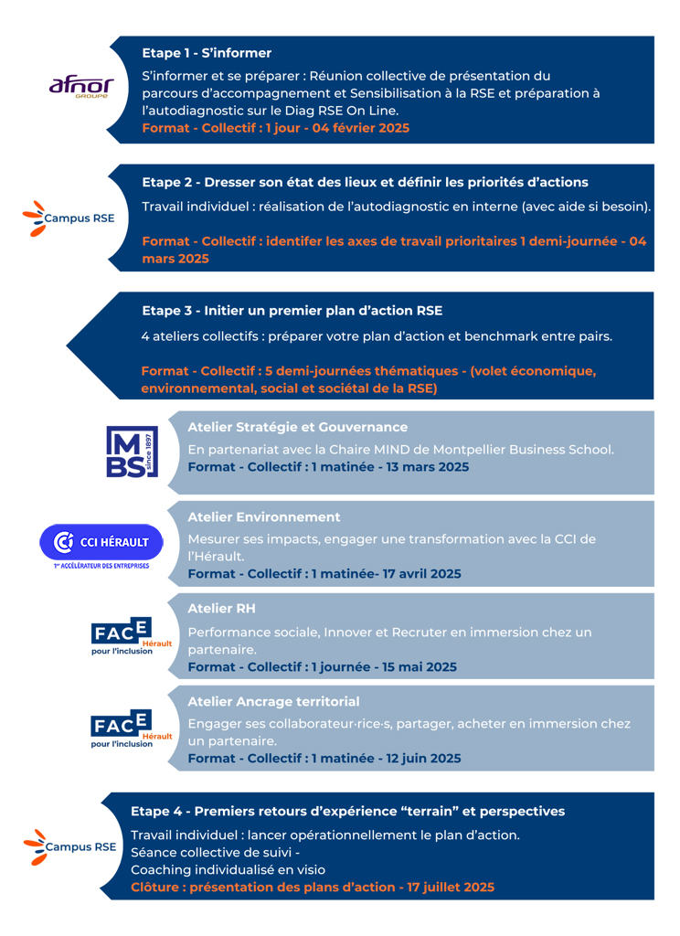 Programme du Campus RSE
