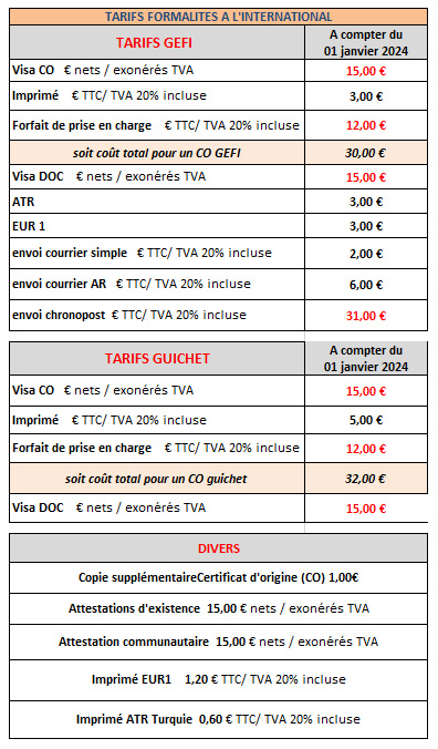 Tarifs Formalités Internationales 2024