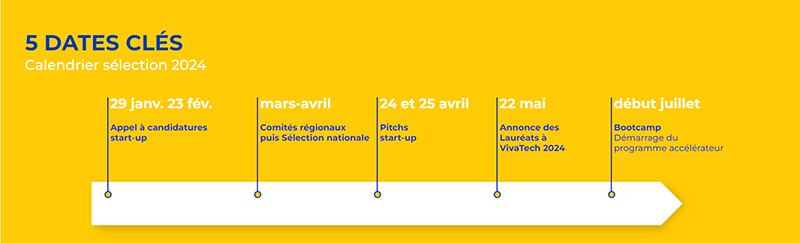 Appel à candidatures start-up pour le French IoT Impact x Technologie