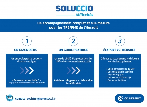 Soluccio Difficultés