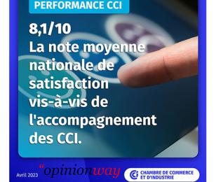 Performance CCI