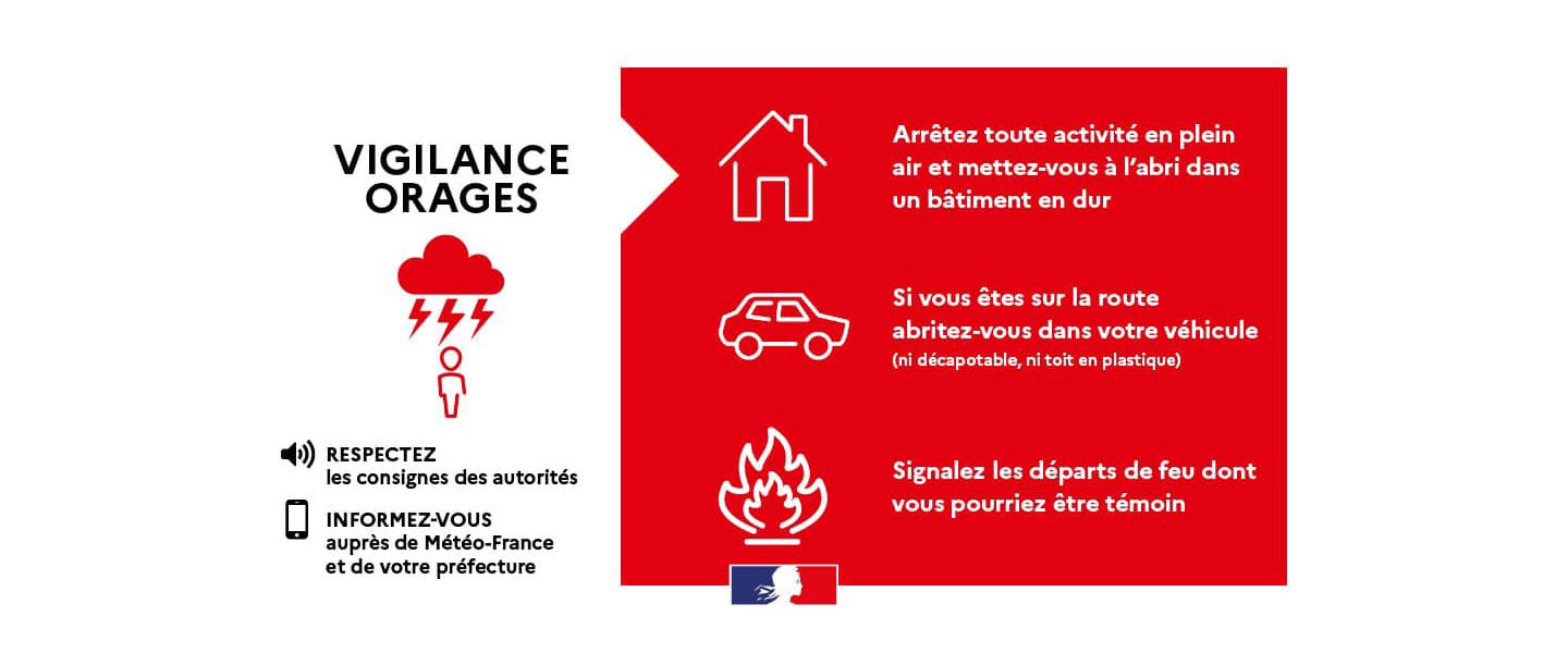 Pluie intense ou crue soudaine, ayons les bons réflexes !